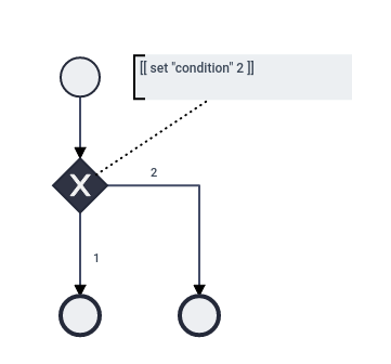 Exclusive Gateway Example