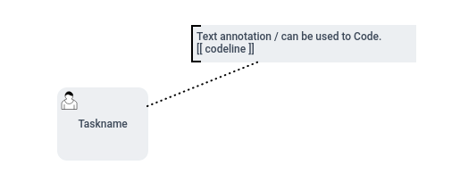 Text Annotation